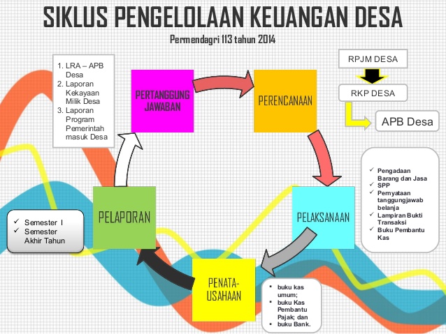 Mewujudkan Pemerintahan Desa yang Sehat Finansial melalui Manajemen Keuangan yang Tepat