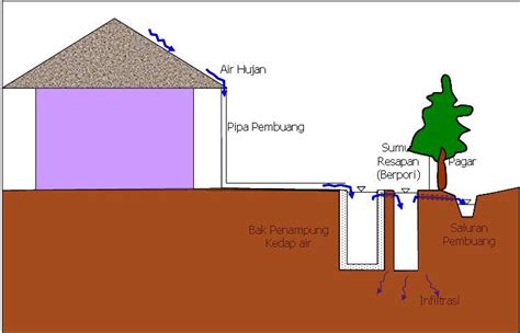 Pengembangan Teknologi Pembangunan Jalan Desa Ramah Lingkungan - Panda