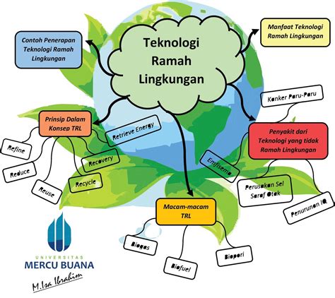 Teknologi Ramah Lingkungan