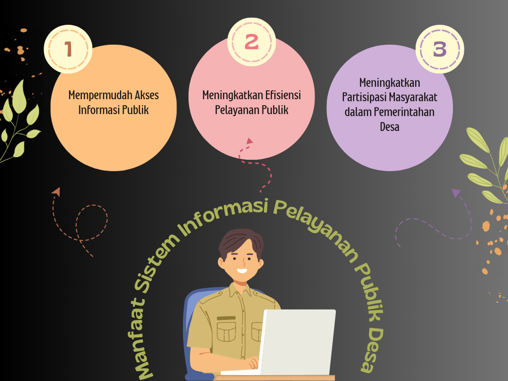 Sistem Informasi Pelayanan Publik Desa: Solusi Cerdas Untuk ...