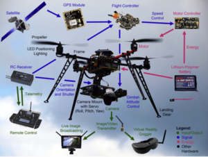 fungsi gps pada drone