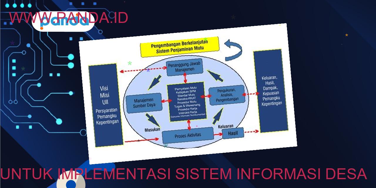 Kesiapan organisasi untuk implementasi sistem informasi desa