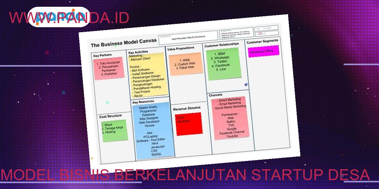 Model bisnis berkelanjutan startup desa