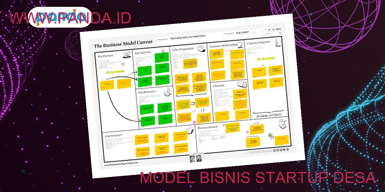 Model bisnis startup desa