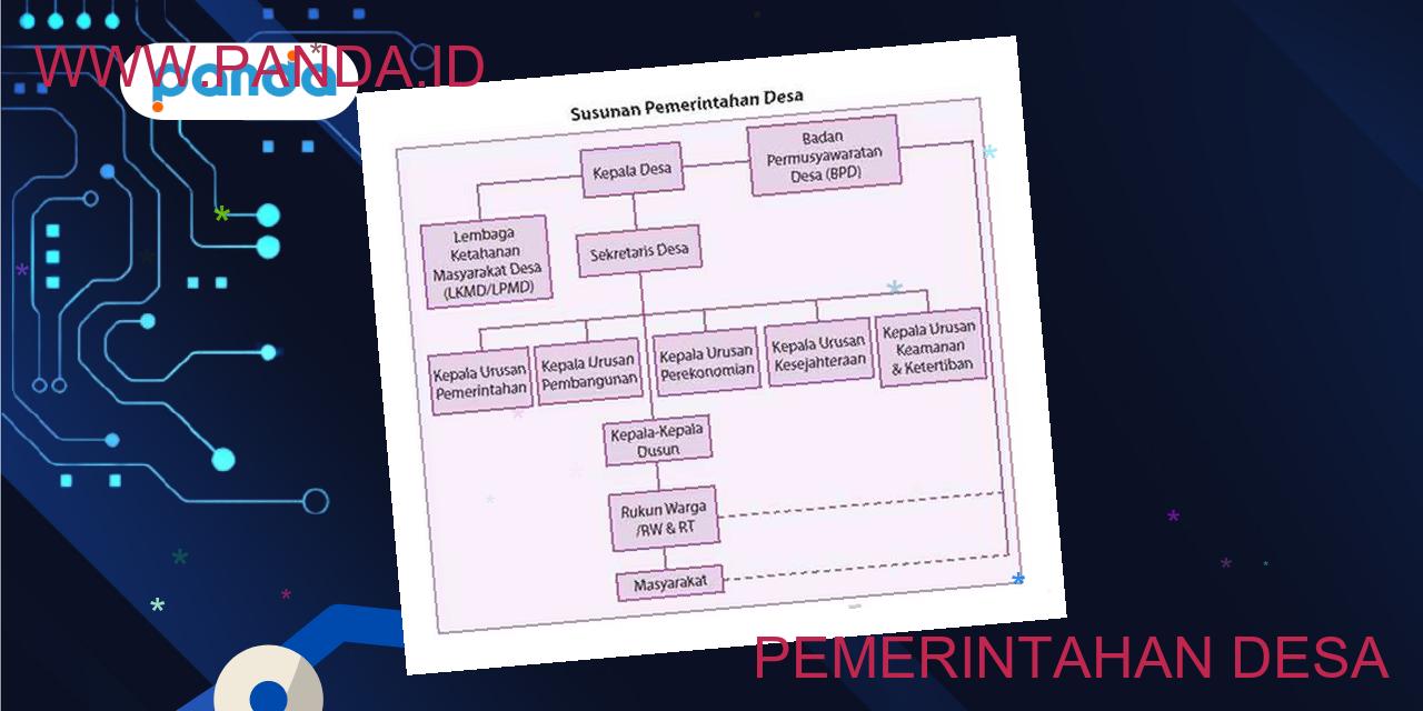 Pemerintahan desa