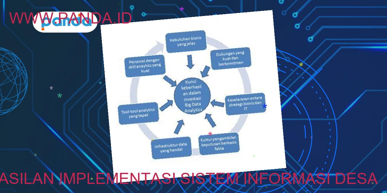 Pengukuran keberhasilan implementasi sistem informasi desa