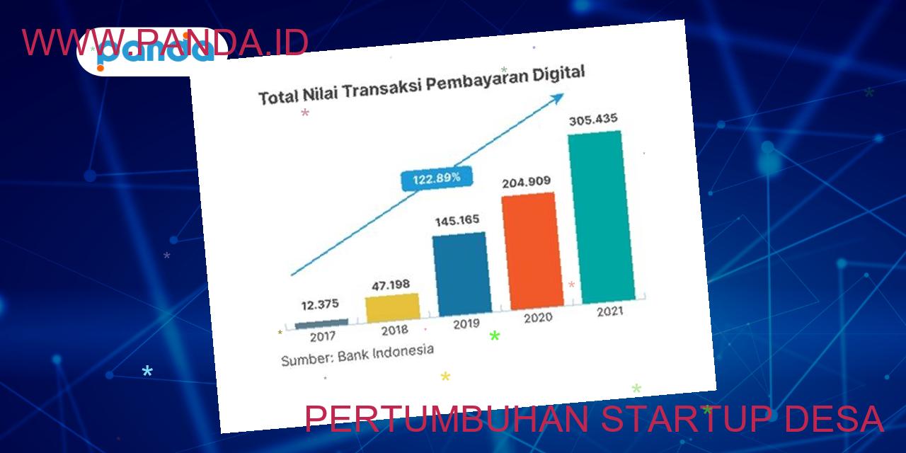 Pertumbuhan startup desa