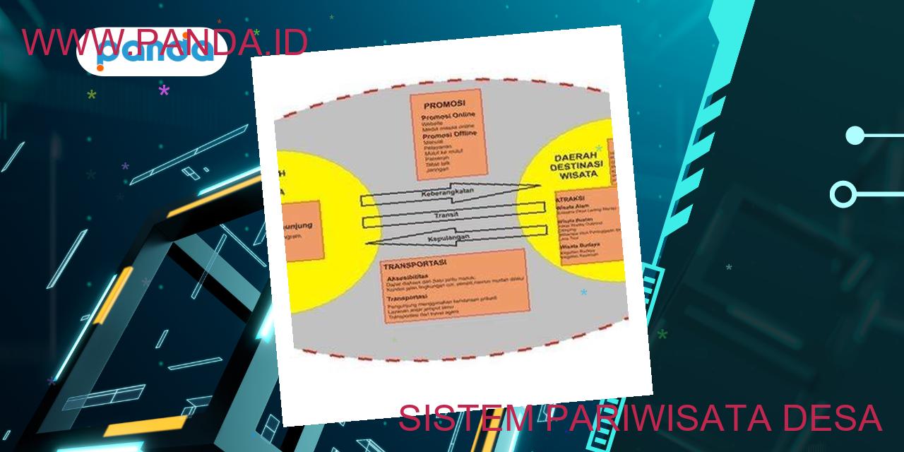 Sistem pariwisata desa