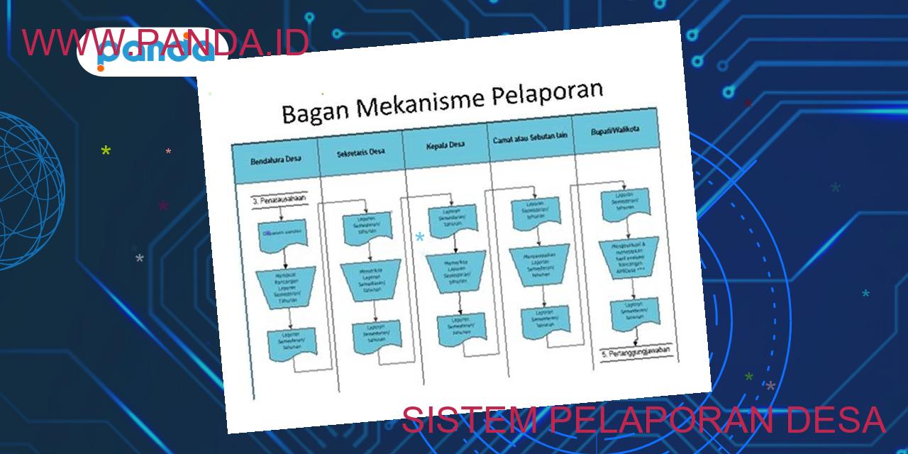 Sistem pelaporan desa