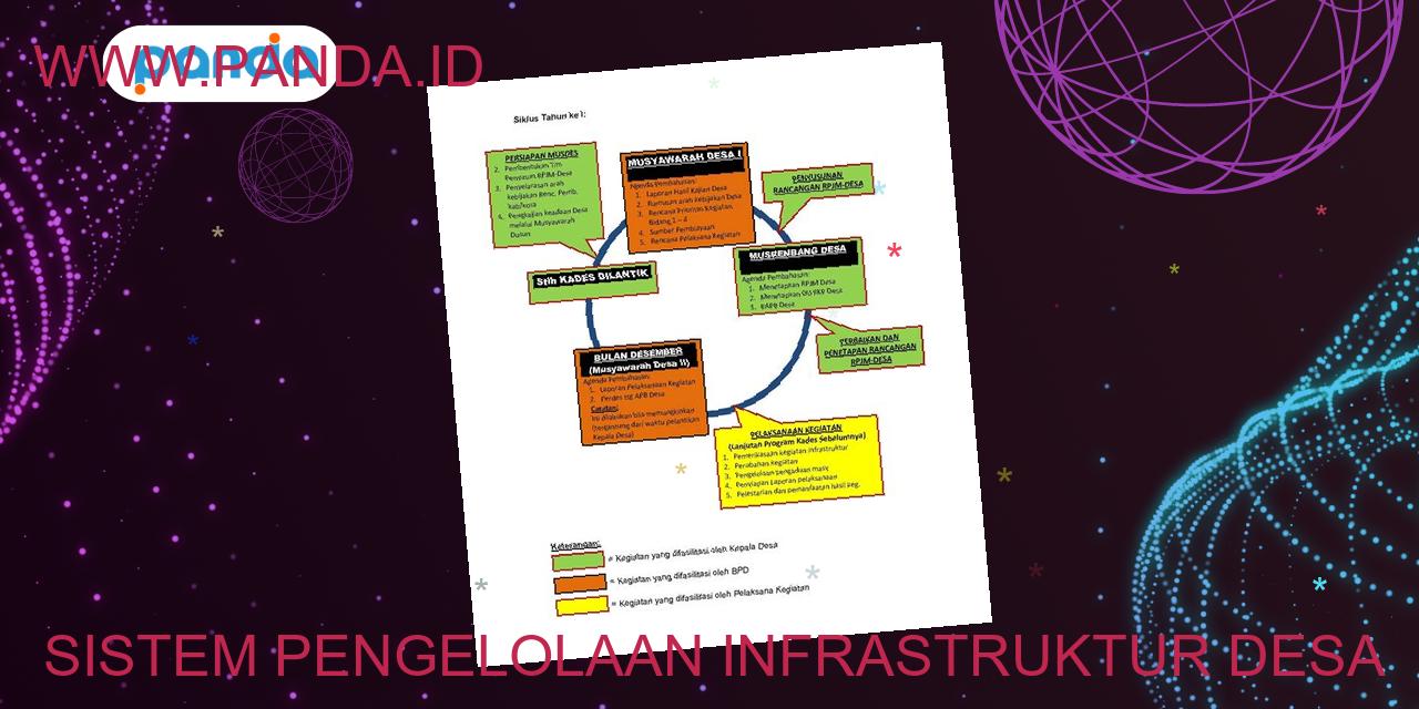 Sistem Pengelolaan Infrastruktur Desa: Kunci Kemajuan Pedesaan - Panda