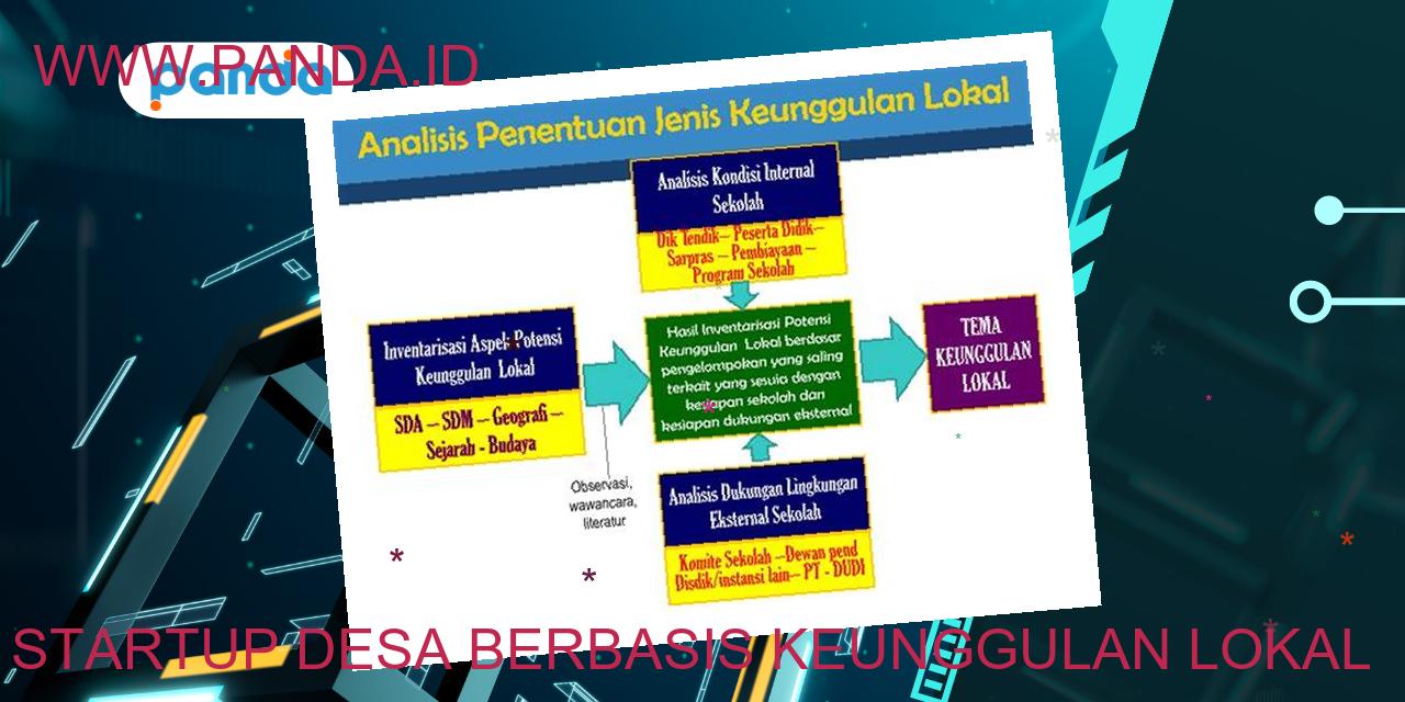 Startup Desa Berbasis Keunggulan Lokal: Meningkatkan Perekonomian Dan ...