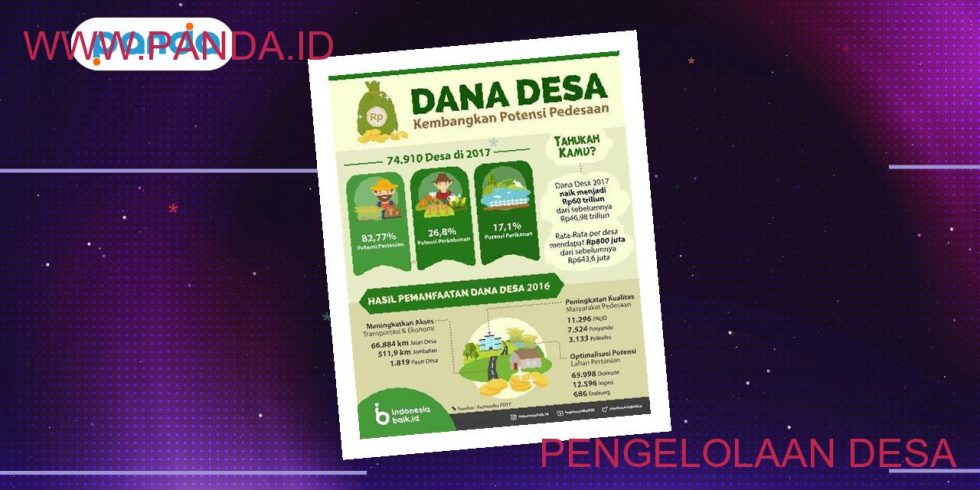 Sistem Pengelolaan Kebudayaan Lokal Desa: Mempertahankan Warisan Budaya ...